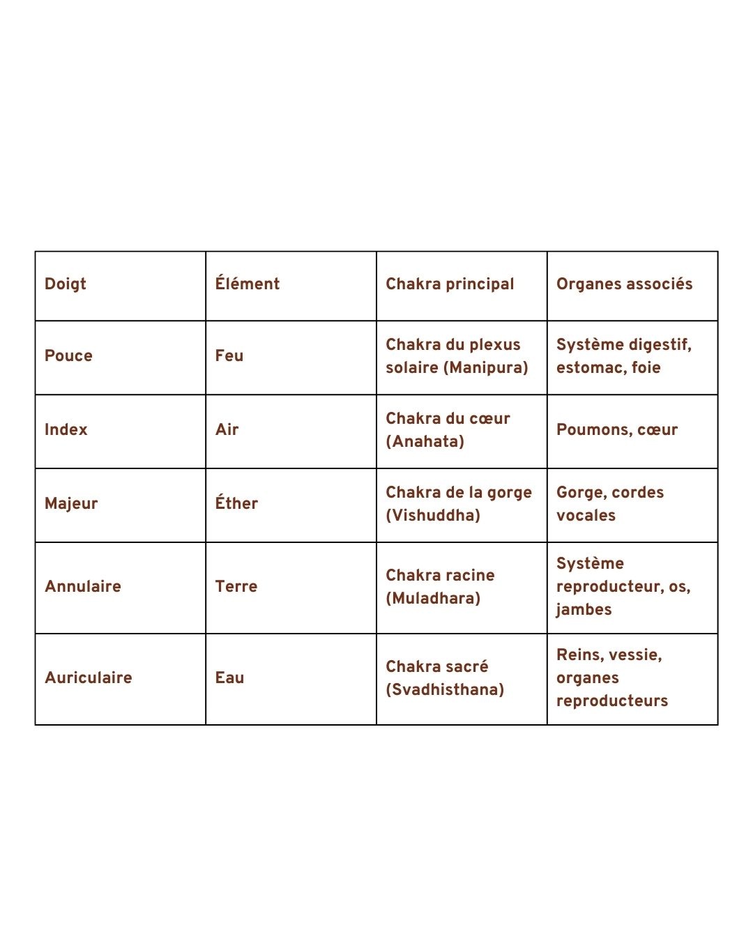 tableau mudras